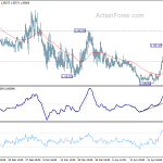 eurchf20200501a1