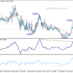 eurchf20200502w1