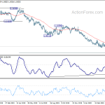 eurchf20200502w2