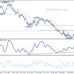 eurchf20200529a2