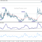 eurchf20200530w1