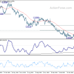 eurchf20200530w2