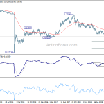 eurchf20200530w3