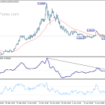 eurgbp20200501a1