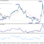 eurgbp20200501a2