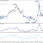 eurgbp20200527b2