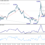 eurgbp20200528a2