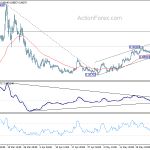 eurgbp20200529a1