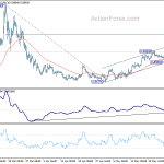 eurgbp20200530w1