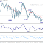 eurjpy20200502w1