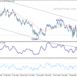 eurjpy20200502w2