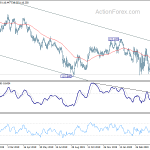 eurjpy20200505a2