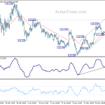 eurjpy20200529a1