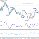 eurjpy20200530w1