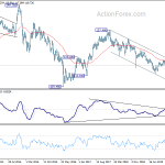 eurjpy20200530w3