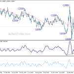 eurusd20200501a2