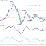 eurusd20200502w1