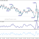 eurusd20200505b2