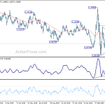 eurusd20200506a2