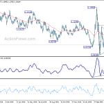 eurusd20200506b2