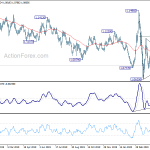 eurusd20200507a2