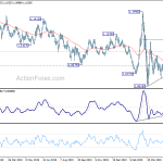 eurusd20200528a2