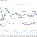 eurusd20200528b1