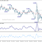 eurusd20200528b2