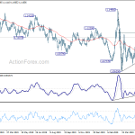 eurusd20200529a2