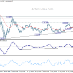 eurusd20200529b1