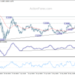 eurusd20200530w1