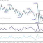 eurusd20200530w2