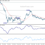 eurusd20200530w3