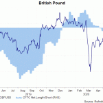 gbp