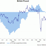 gbp