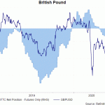 gbp