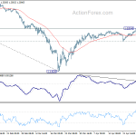 gbpchf20200502w1