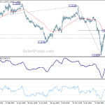 gbpchf20200502w2