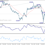 gbpjpy20200501a2