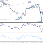 gbpjpy20200502w2