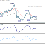 gbpjpy20200502w4