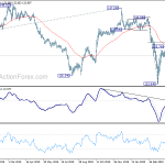 gbpjpy20200505a2