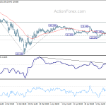 gbpjpy20200517w5