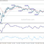 gbpjpy20200530w1