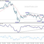 gbpjpy20200530w3