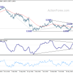 gbpusd20200502w3