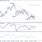 gbpusd20200502w4