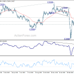 gbpusd20200507a2