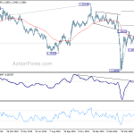 gbpusd20200528a2