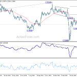 gbpusd20200528b2